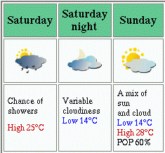 Ottawa Weather Forecast